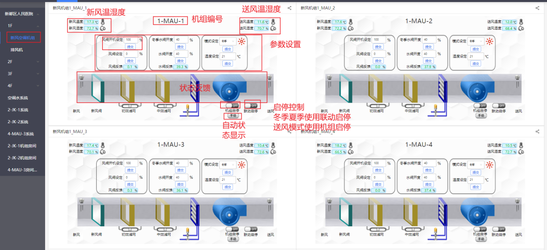格瑞特樓宇自控系統，守護醫院的無名英雄(圖10)